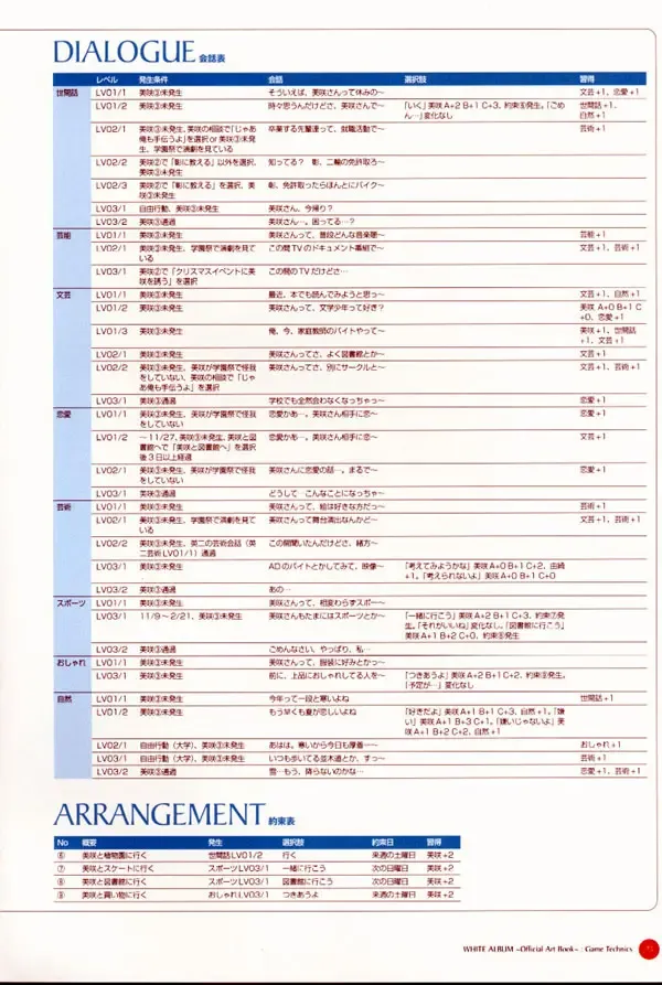 Leaf WHITE ALBUM公式カイ Fhentai - Page 74