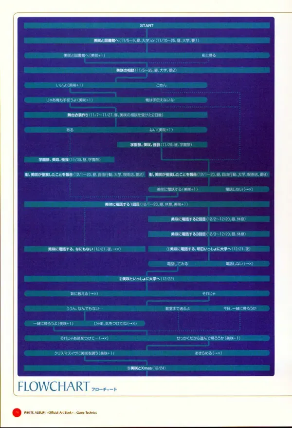 Leaf WHITE ALBUM公式カイ Fhentai - Page 75