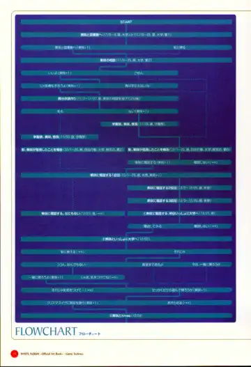 Leaf WHITE ALBUM公式カイ Fhentai - Page 75