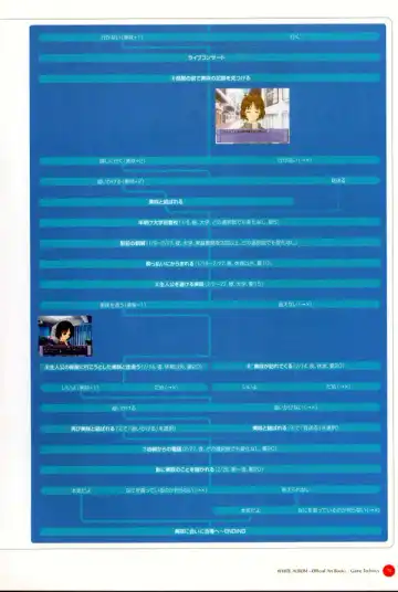 Leaf WHITE ALBUM公式カイ Fhentai - Page 76