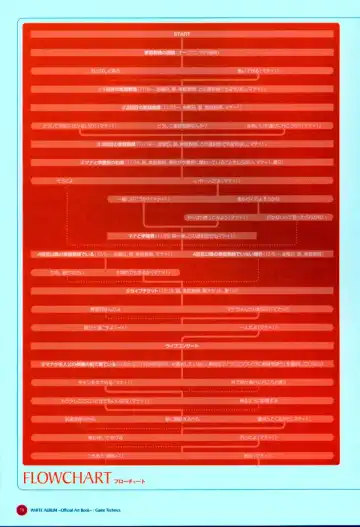 Leaf WHITE ALBUM公式カイ Fhentai - Page 79