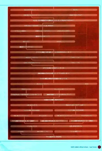 Leaf WHITE ALBUM公式カイ Fhentai - Page 80