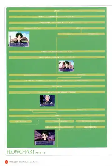 Leaf WHITE ALBUM公式カイ Fhentai - Page 83