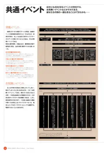 Leaf WHITE ALBUM公式カイ Fhentai - Page 89