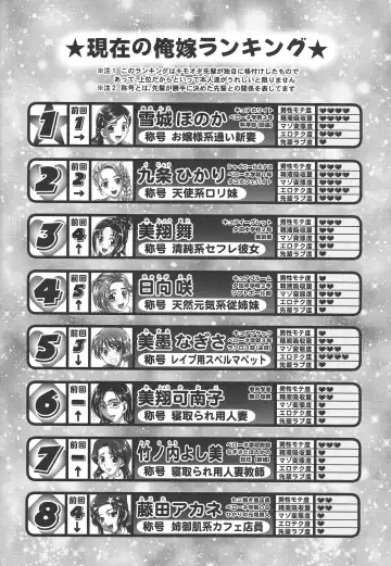 [Kakyouin Chiroru] Ore Yome Ranking 1 | My Bride Ranking 1 Fhentai - Page 35