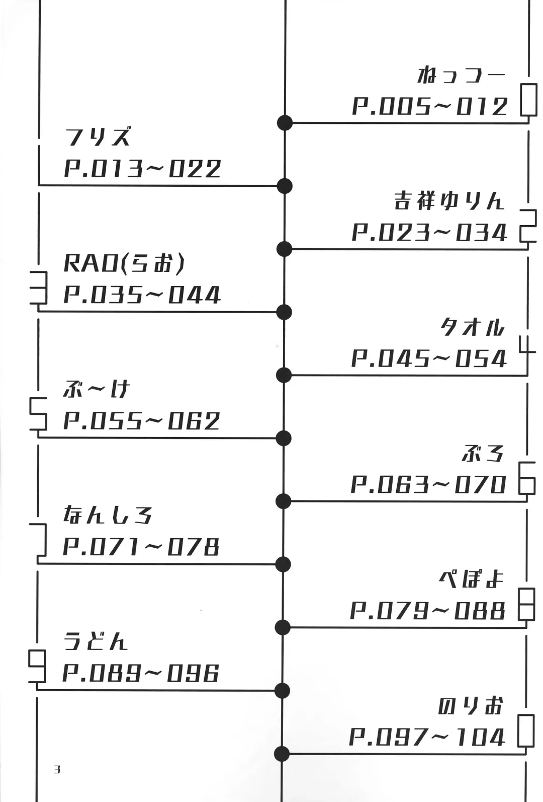 [Nettsuu - Norio - Rao] T.D.M. -Teitoshin Deformed Mascot- vol.6 | 低头身Q版吉祥物 vol.6 Fhentai - Page 3