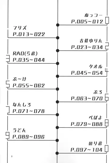 [Nettsuu - Norio - Rao] T.D.M. -Teitoshin Deformed Mascot- vol.6 | 低头身Q版吉祥物 vol.6 Fhentai - Page 3