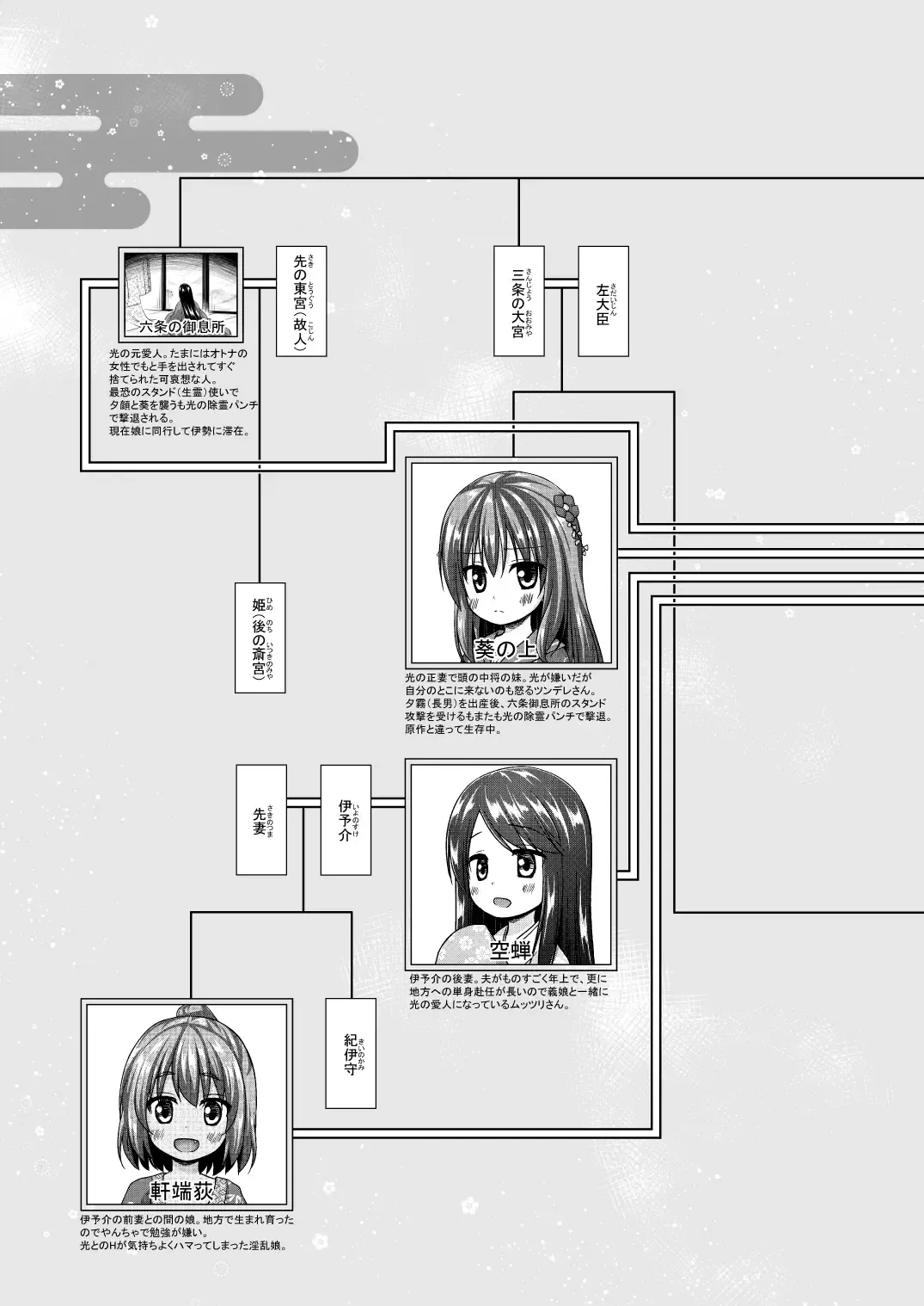 [Yukino Minato] Hikari no Kimi no Saganaki Keikaku <Wakamurasaki> Fhentai - Page 24