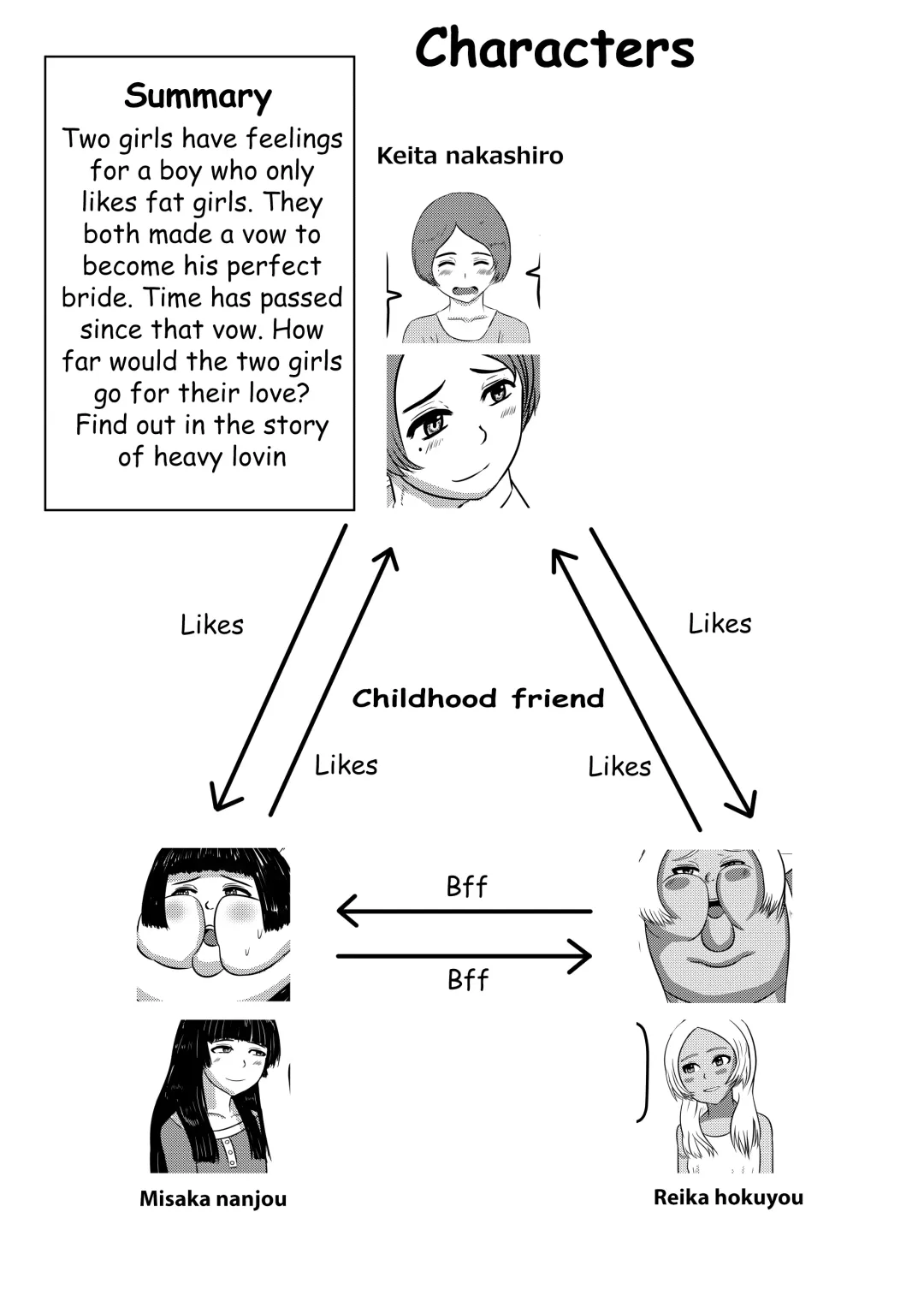 [Huurin Kazan] The Promise To Reach 1000Lbs - English Fhentai - Page 2