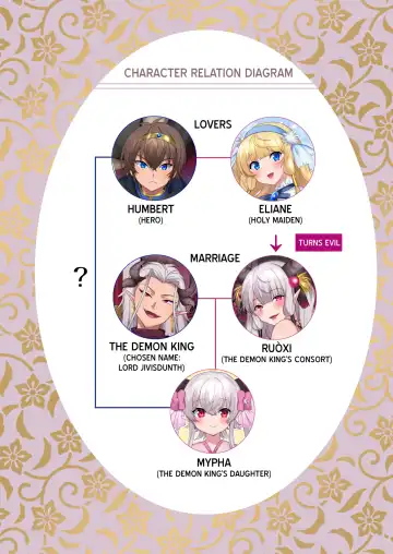 [Hiiragi Popura - Yotsuba Chika] Yuusha Aku ni Ochiru ~Ryu Hime Meifa no Kakusei~ | A Hero's Fall from Grace Dragon Princess (decensored) Fhentai - Page 2