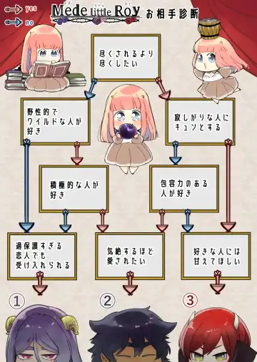 [Yamamoto Tomomitsu] Mede little Roy ~Ochikobore Majo no Shoutai wa, Seieki (Maryouku) o Kate to suru Saikyou no Akuma deshita.~ Fhentai - Page 77