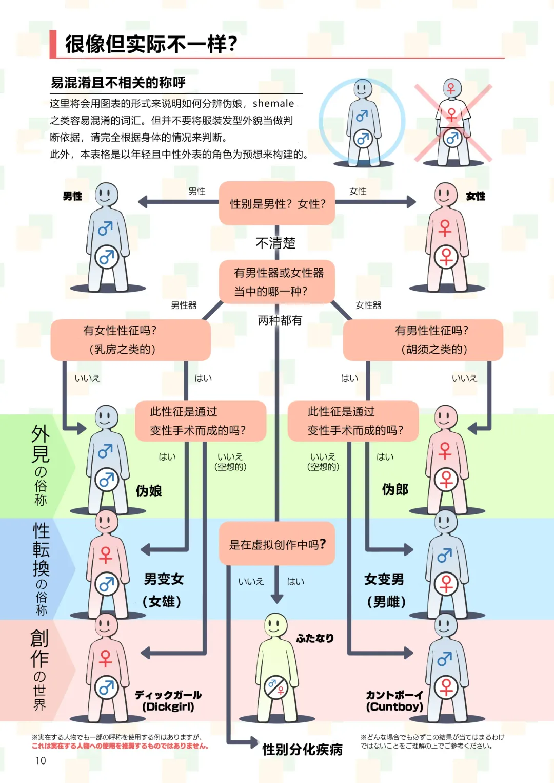 [Yana] Futanari, tte Nani? - What is Futanari? Fhentai - Page 10