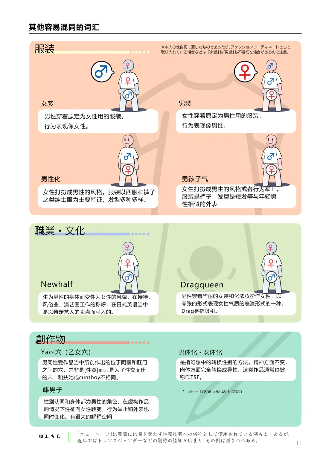 [Yana] Futanari, tte Nani? - What is Futanari? Fhentai - Page 11