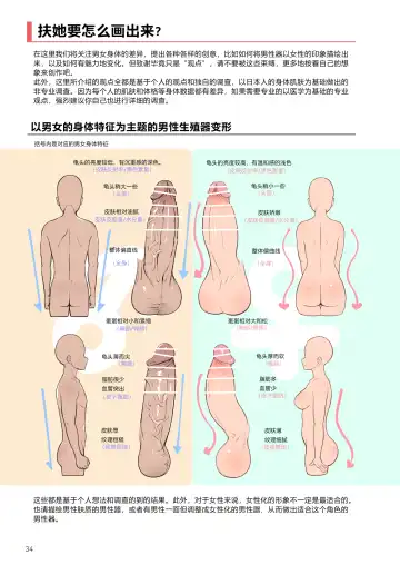 [Yana] Futanari, tte Nani? - What is Futanari? Fhentai - Page 34