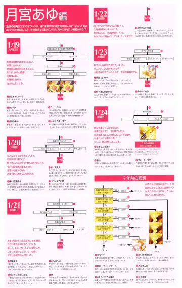 [Hinoue Itaru] Kanon Visual Fan Book Fhentai - Page 200