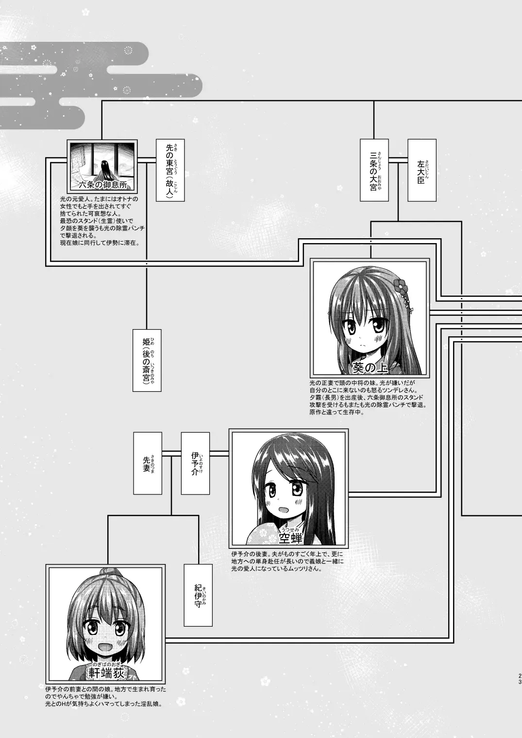 [Yukino Minato] Hikari no Kimi no Saganaki Keikaku <Akashi> (decensored) Fhentai - Page 22