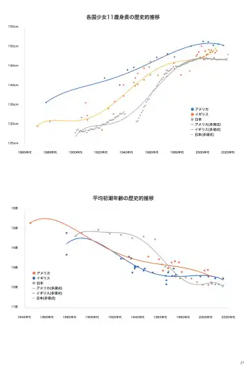 [Backfischalter - Yasuda Yasuhiro] Alice to Lolita Fhentai - Page 27