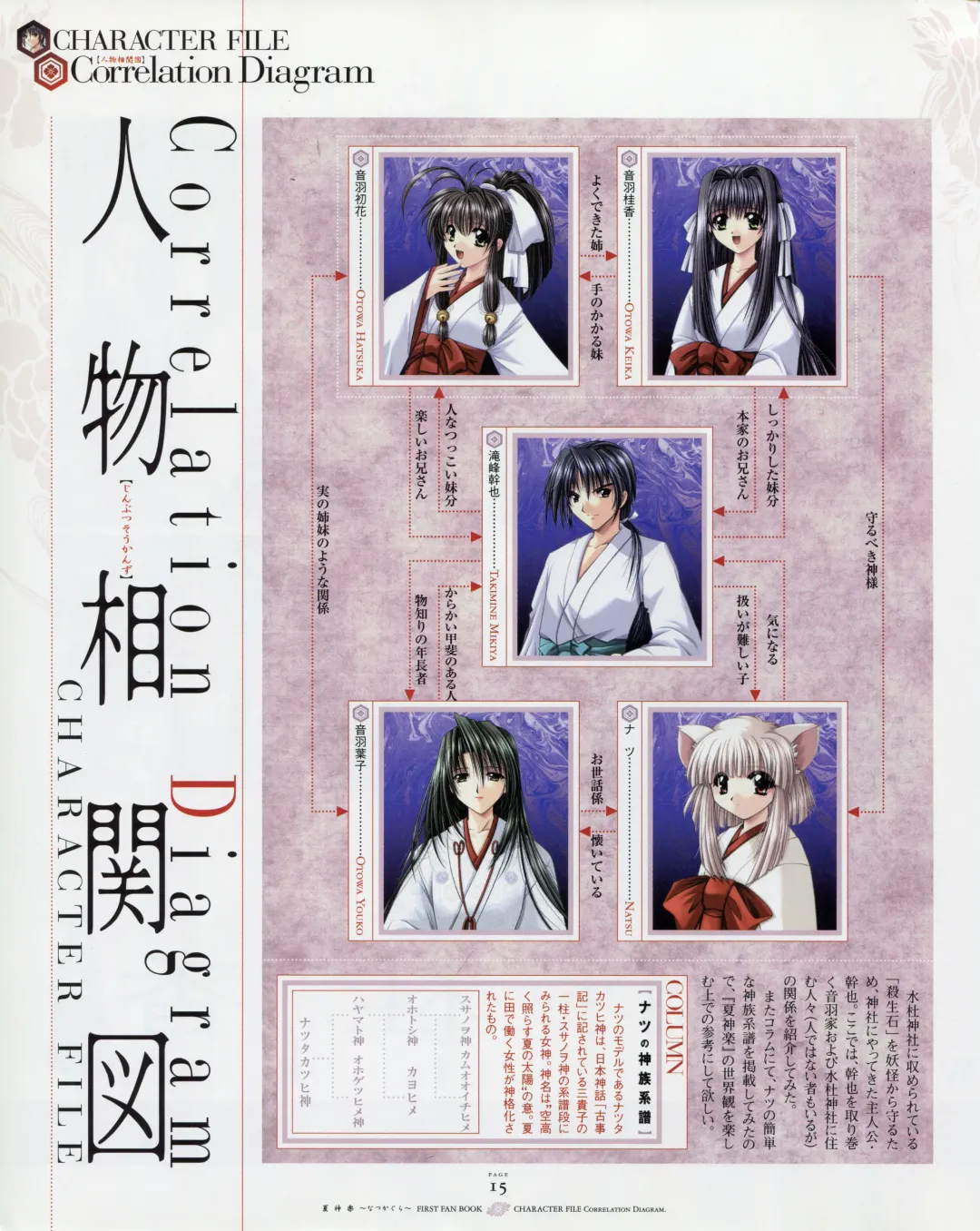 [Yamamoto Kazue] Natsukagura First Fan Book Fhentai - Page 22