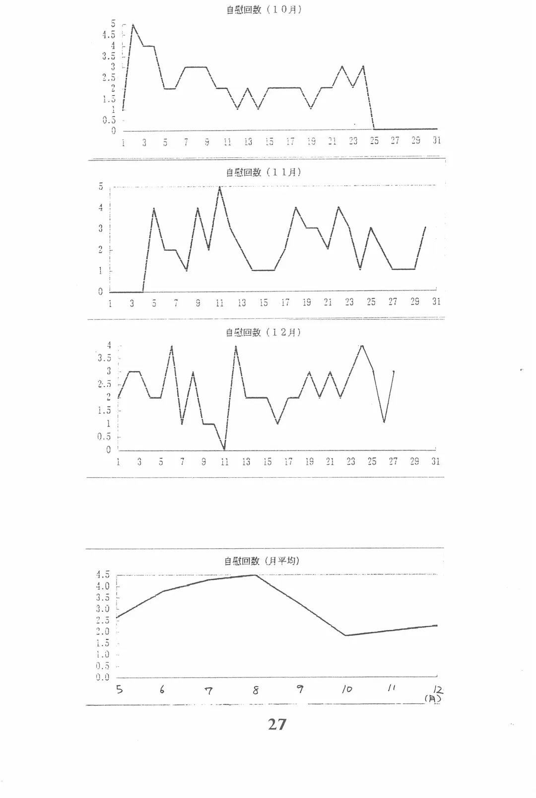 [Marcy Dog] God Hand Densetsu Fhentai - Page 27