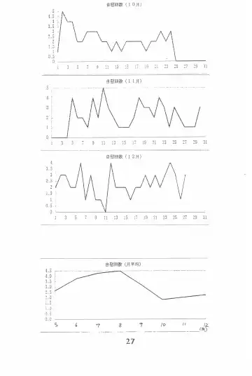 [Marcy Dog] God Hand Densetsu Fhentai - Page 27