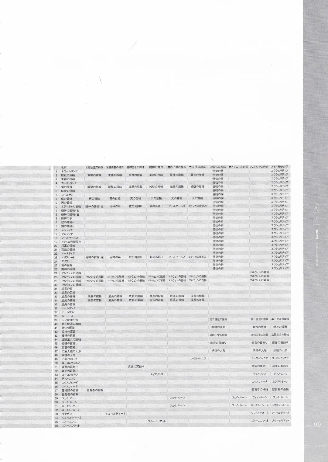 [Hatozuki Tsumiki] Battle Goddess 2 ~Requiem to Forgotten Memories~ Fanbook Fhentai - Page 100