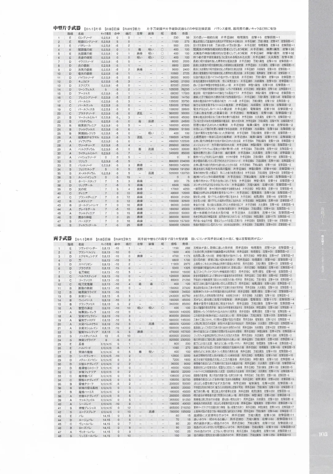 [Hatozuki Tsumiki] Battle Goddess 2 ~Requiem to Forgotten Memories~ Fanbook Fhentai - Page 104