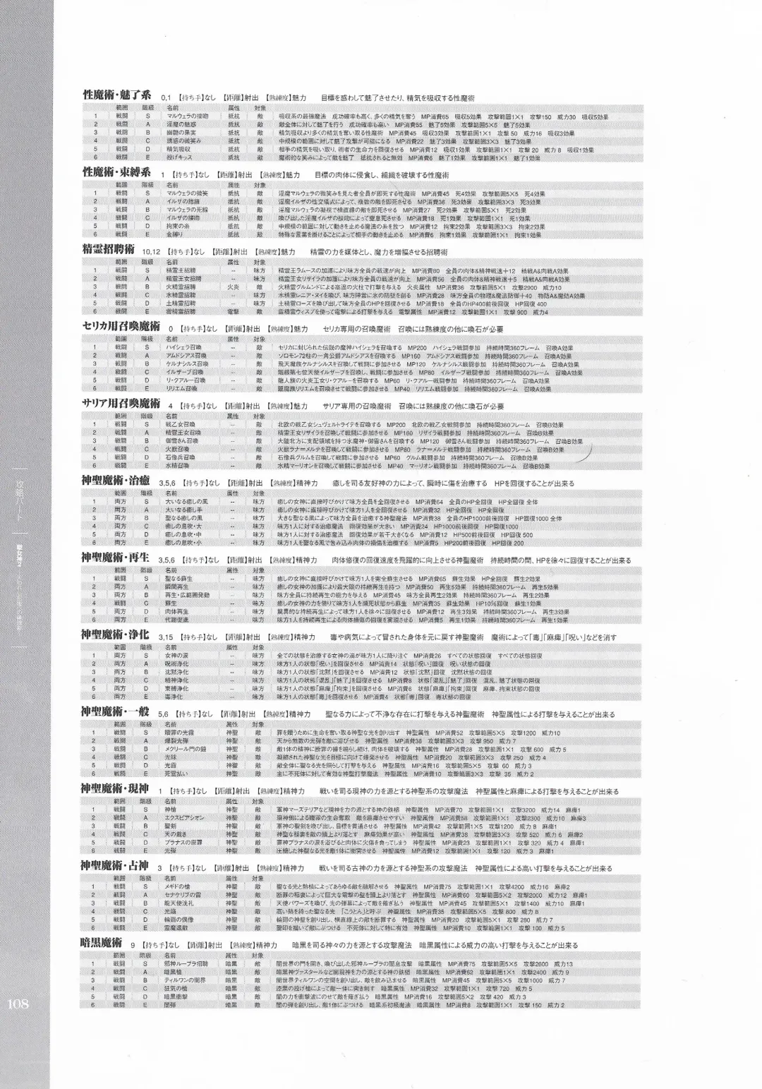 [Hatozuki Tsumiki] Battle Goddess 2 ~Requiem to Forgotten Memories~ Fanbook Fhentai - Page 109