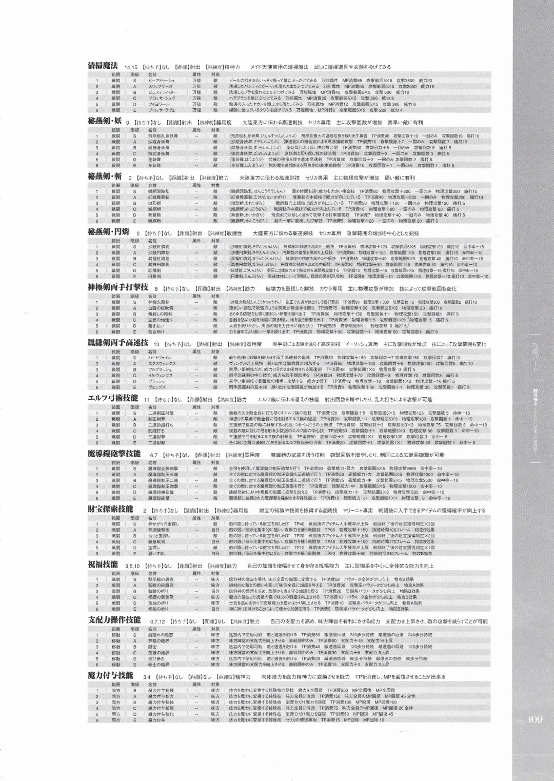 [Hatozuki Tsumiki] Battle Goddess 2 ~Requiem to Forgotten Memories~ Fanbook Fhentai - Page 110