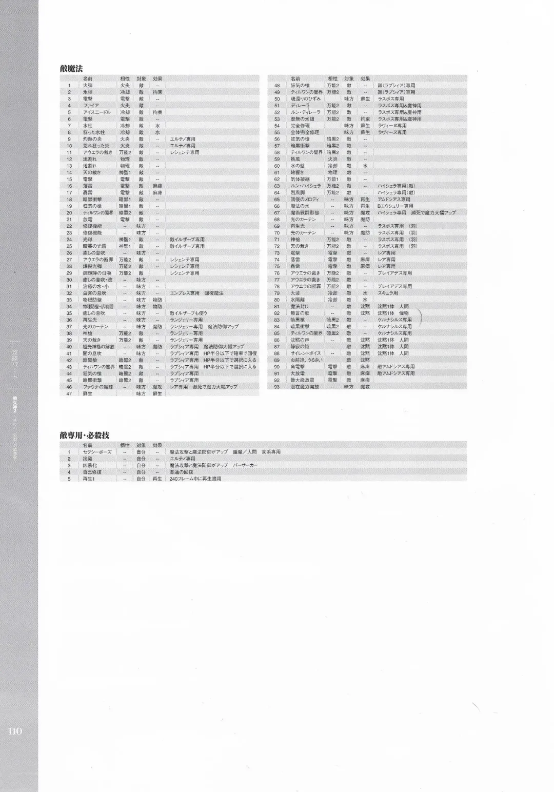 [Hatozuki Tsumiki] Battle Goddess 2 ~Requiem to Forgotten Memories~ Fanbook Fhentai - Page 111