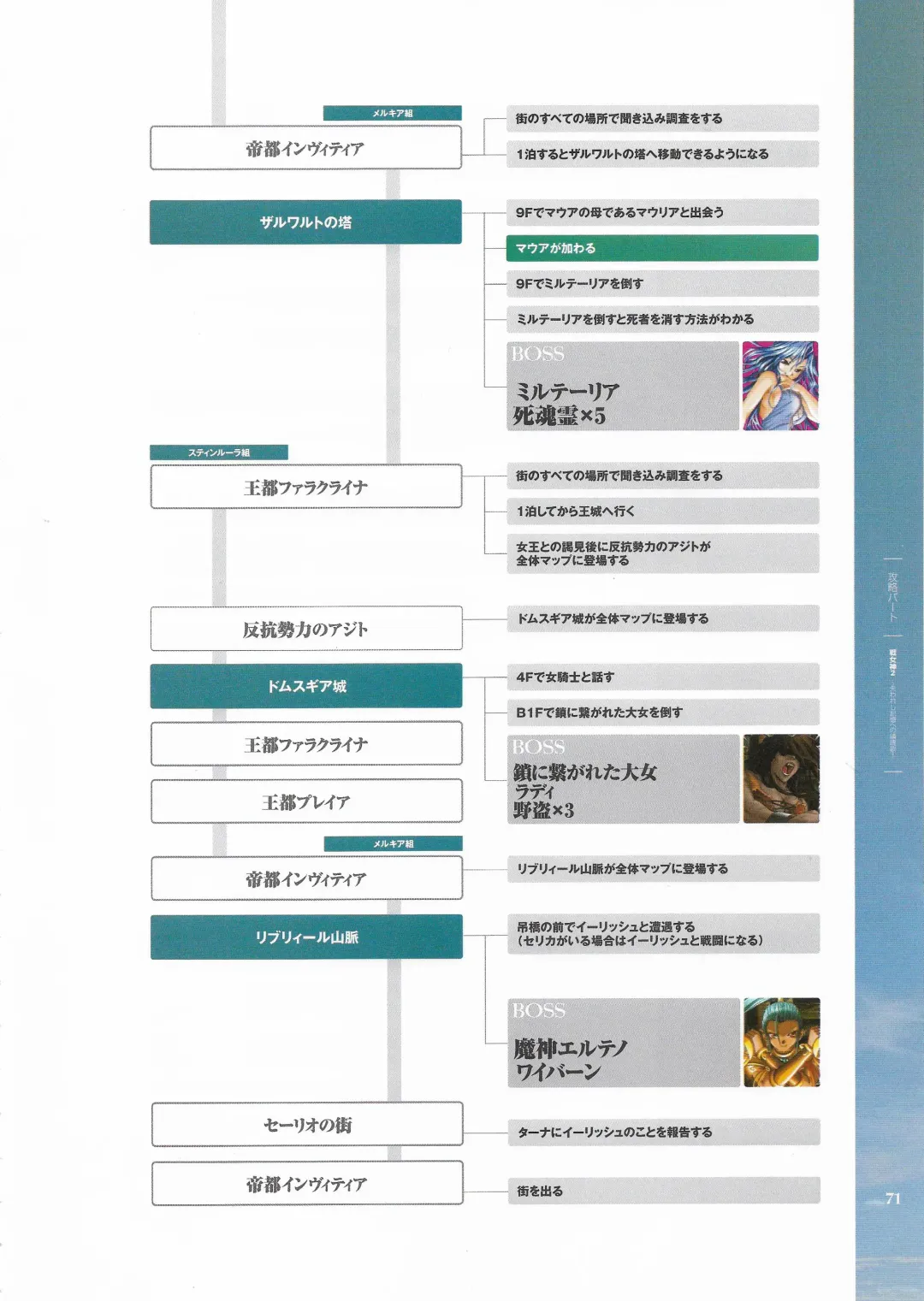 [Hatozuki Tsumiki] Battle Goddess 2 ~Requiem to Forgotten Memories~ Fanbook Fhentai - Page 72