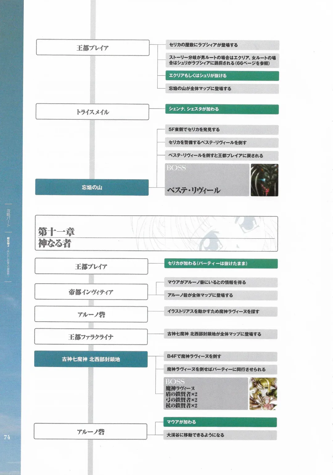 [Hatozuki Tsumiki] Battle Goddess 2 ~Requiem to Forgotten Memories~ Fanbook Fhentai - Page 75