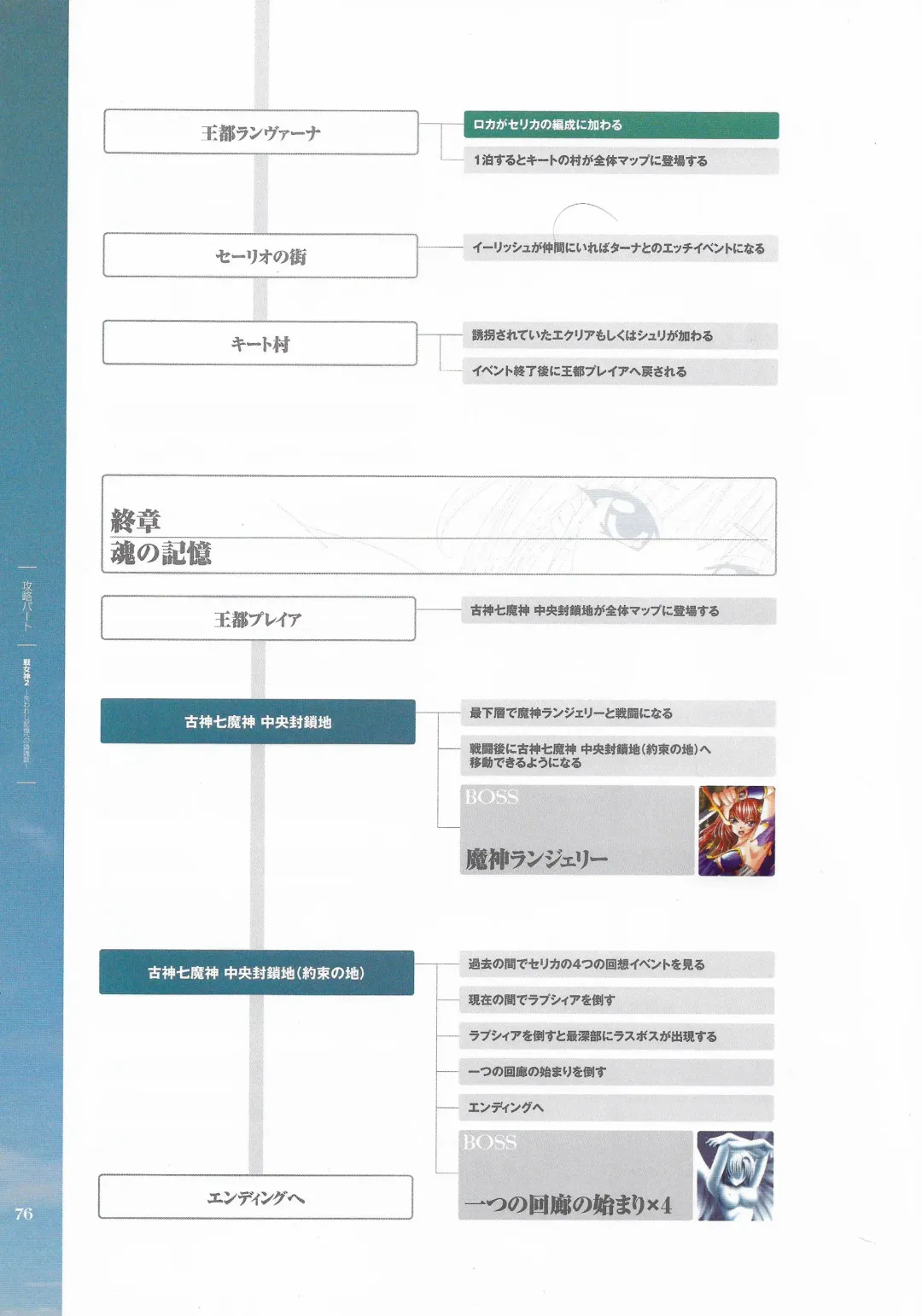 [Hatozuki Tsumiki] Battle Goddess 2 ~Requiem to Forgotten Memories~ Fanbook Fhentai - Page 77