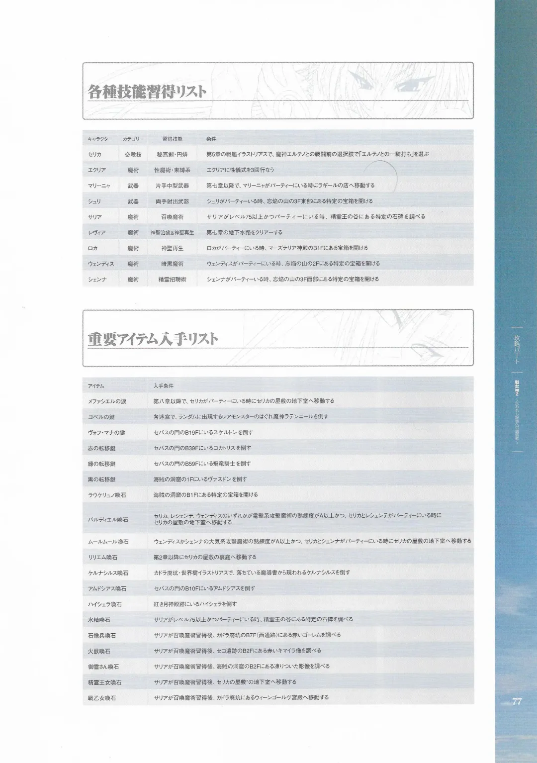 [Hatozuki Tsumiki] Battle Goddess 2 ~Requiem to Forgotten Memories~ Fanbook Fhentai - Page 78