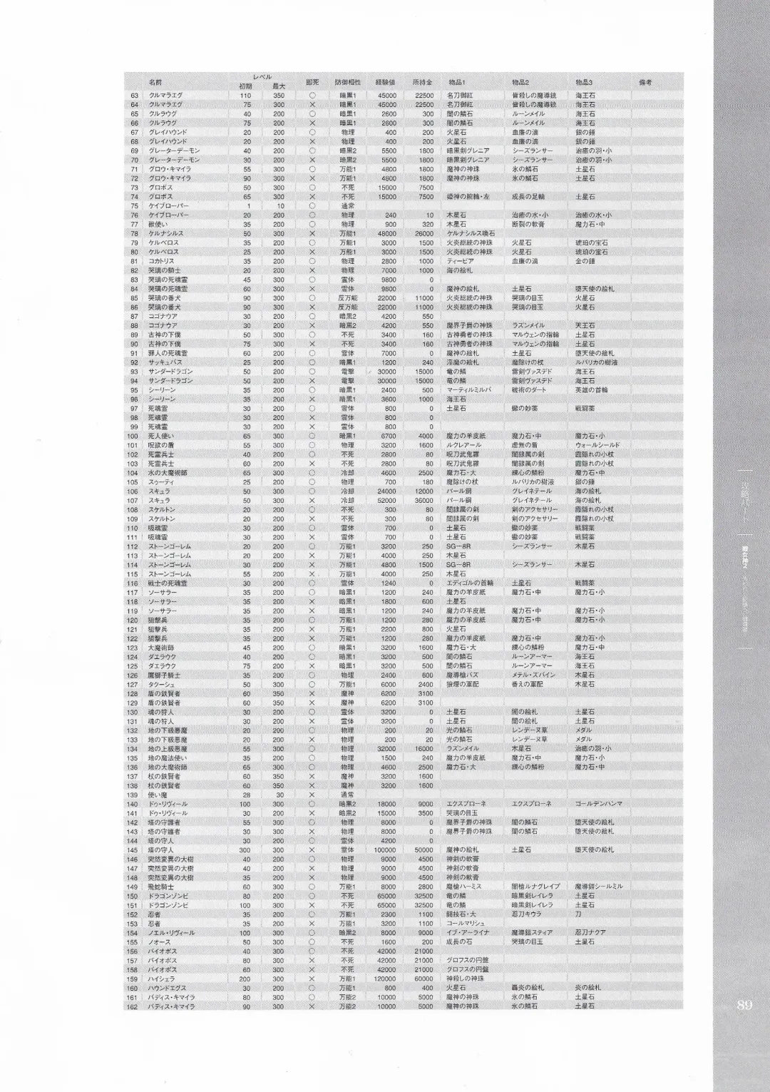 [Hatozuki Tsumiki] Battle Goddess 2 ~Requiem to Forgotten Memories~ Fanbook Fhentai - Page 90