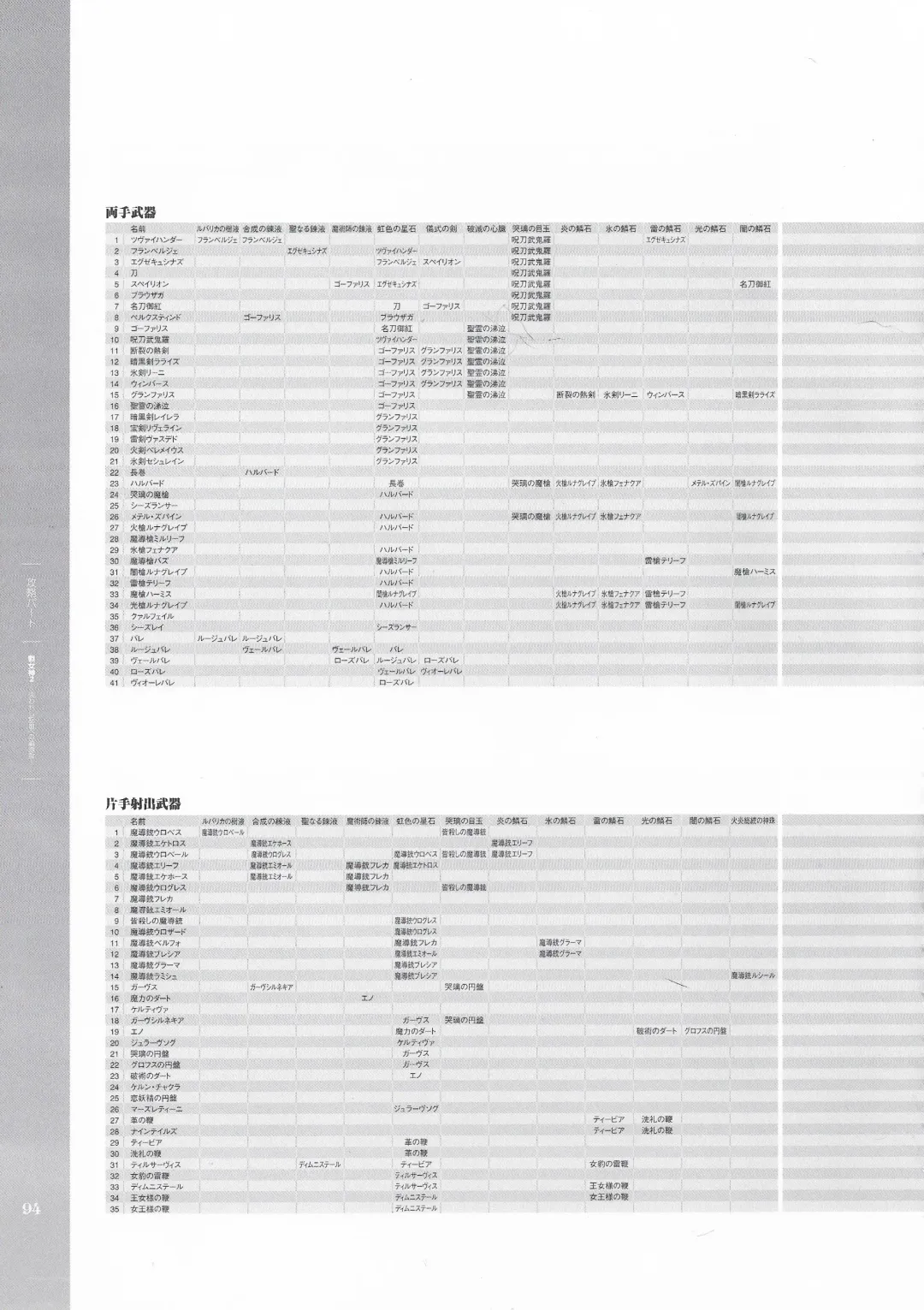 [Hatozuki Tsumiki] Battle Goddess 2 ~Requiem to Forgotten Memories~ Fanbook Fhentai - Page 95