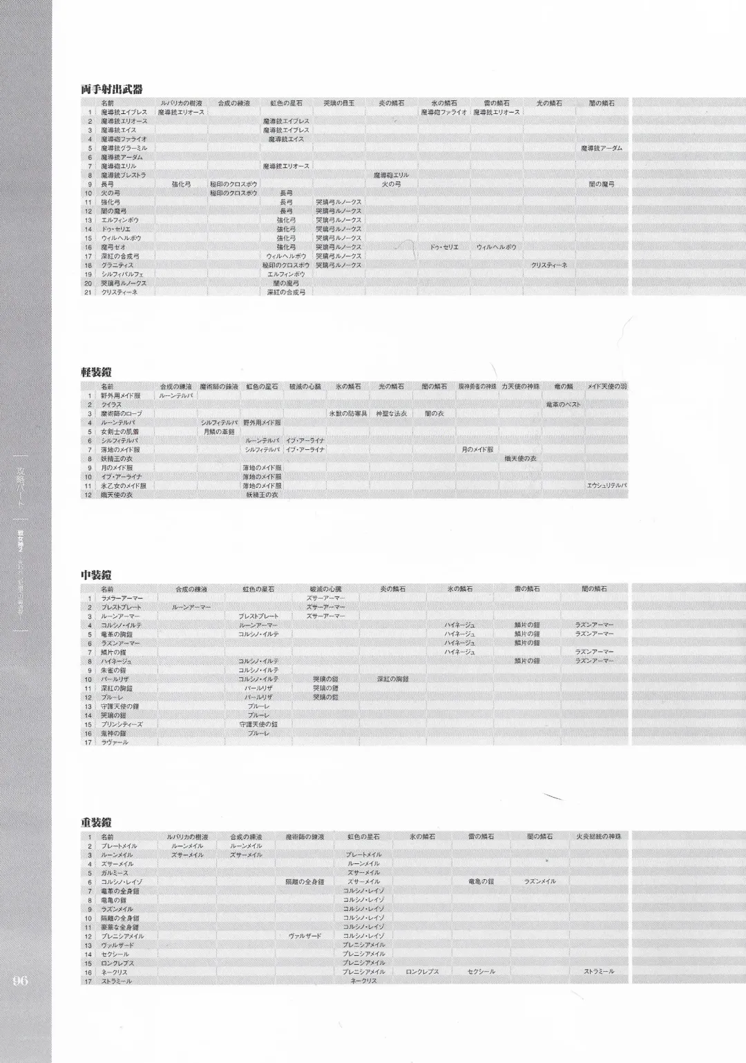 [Hatozuki Tsumiki] Battle Goddess 2 ~Requiem to Forgotten Memories~ Fanbook Fhentai - Page 97