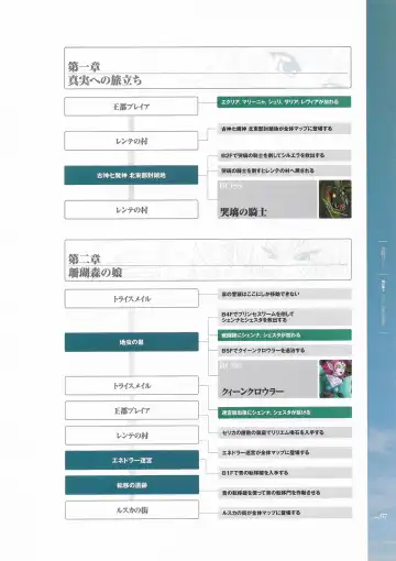 [Hatozuki Tsumiki] Battle Goddess 2 ~Requiem to Forgotten Memories~ Fanbook Fhentai - Page 68