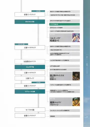 [Hatozuki Tsumiki] Battle Goddess 2 ~Requiem to Forgotten Memories~ Fanbook Fhentai - Page 72