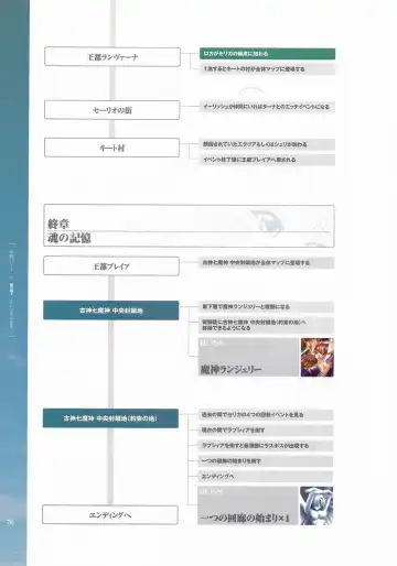 [Hatozuki Tsumiki] Battle Goddess 2 ~Requiem to Forgotten Memories~ Fanbook Fhentai - Page 77