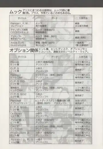 [Hide-san] Official Alicesoft Full Completion Guide Fhentai - Page 195