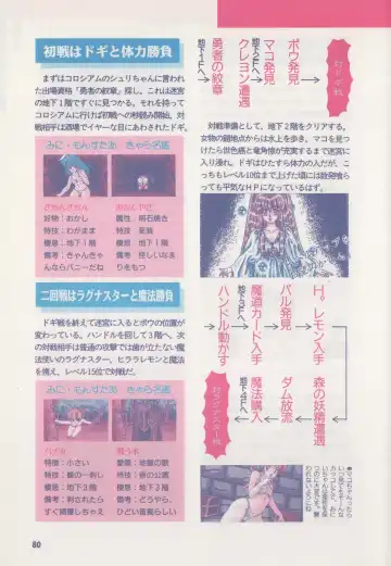 [Hide-san] Official Alicesoft Full Completion Guide Fhentai - Page 85