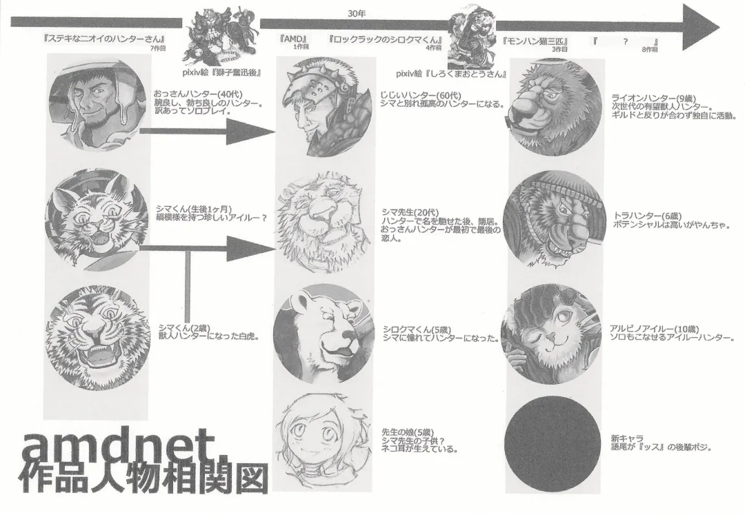 [Amd] Suteki na Nioi no Hunter-san Fhentai - Page 39