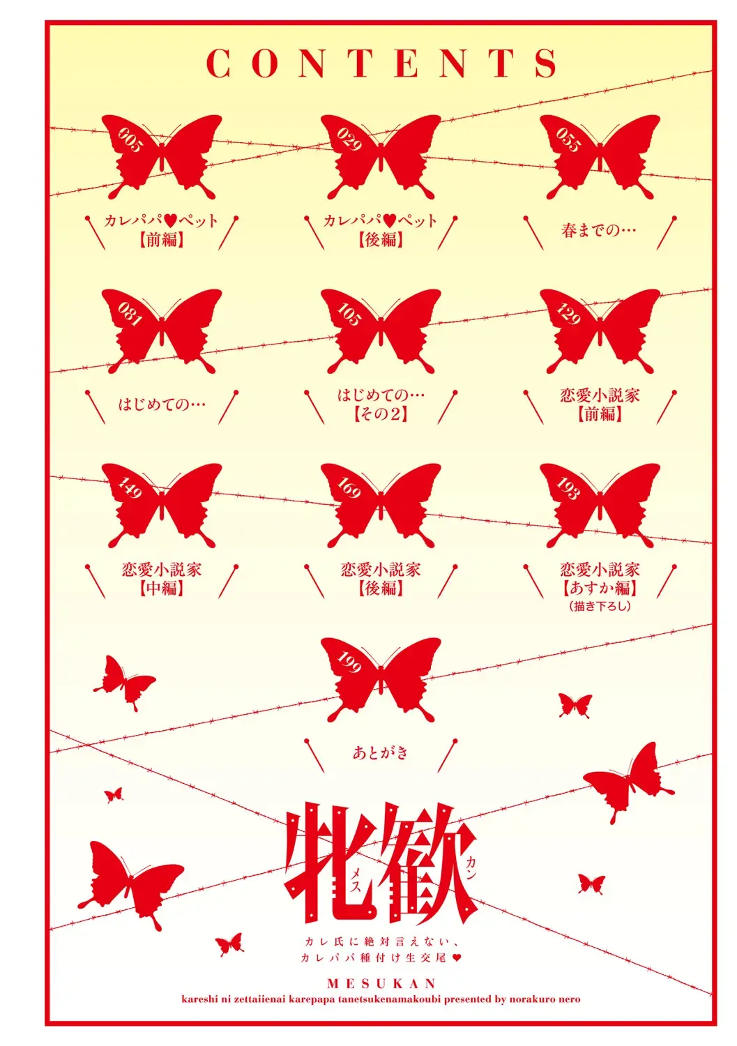 [Norakuro Nero] Mesukan Kareshi ni Zettai Ienai, Kare Papa Tanetsuke Nama Koubi Fhentai - Page 4