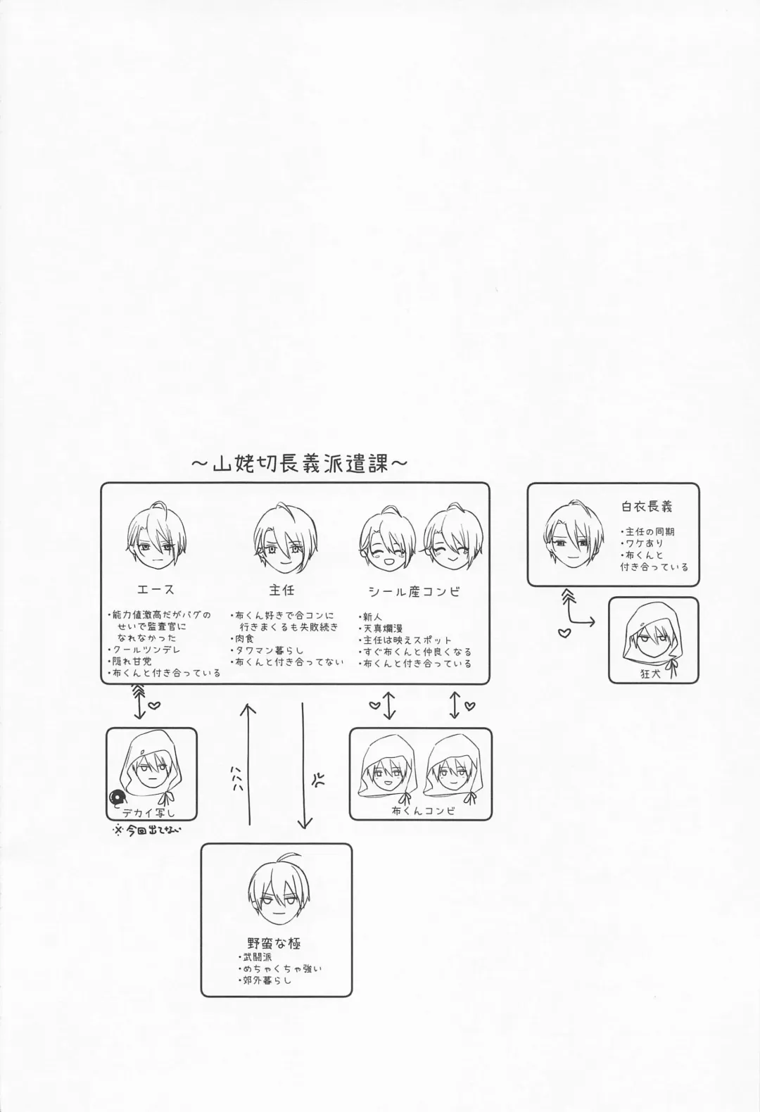 [Sari] Seifu Katana Chougi no Renai Jijou Fhentai - Page 3