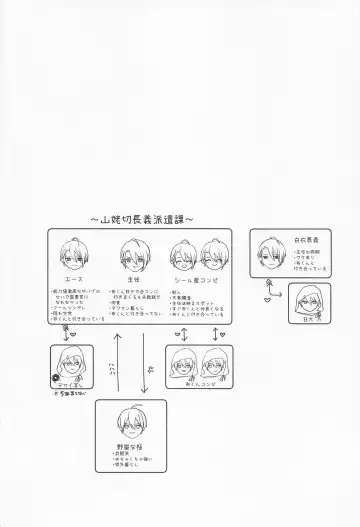 [Sari] Seifu Katana Chougi no Renai Jijou Fhentai - Page 3