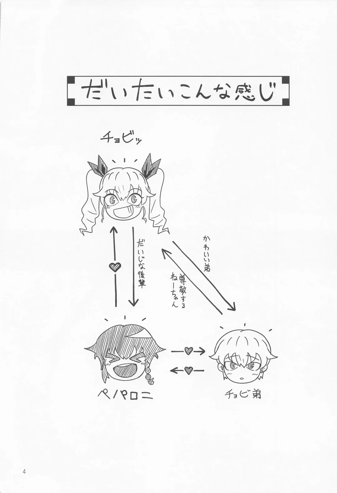 [Tatami Sanjou] Itazura Suki no Pepperoni Nee-san Fhentai - Page 3