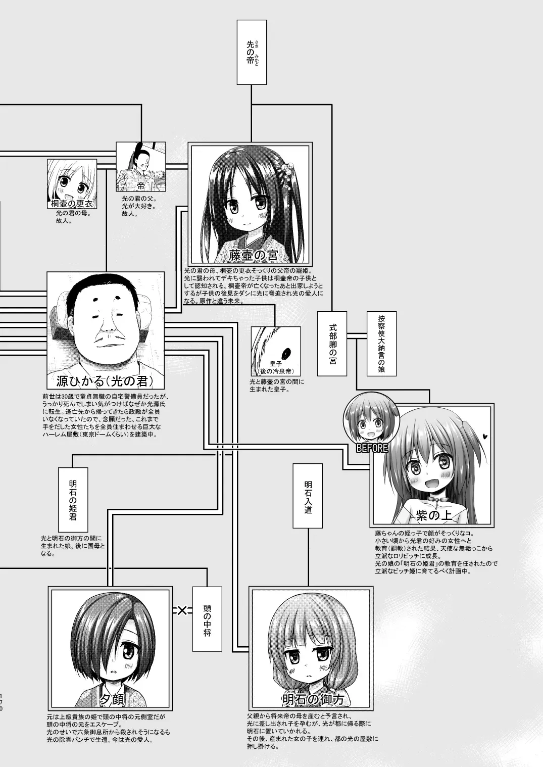 [Yukino Minato] Hikari no Kimi no Saganaki Keikaku <Soushuuhen> Fhentai - Page 170