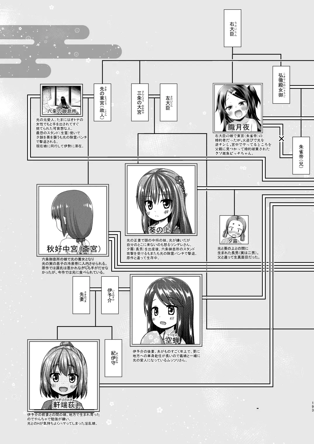[Yukino Minato] Hikari no Kimi no Saganaki Keikaku <Soushuuhen> Fhentai - Page 193