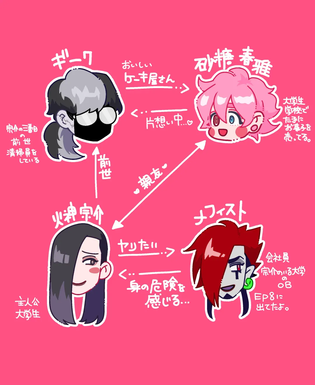 Psyche's Creepy ＆ Creamies!! #10 Fhentai - Page 19