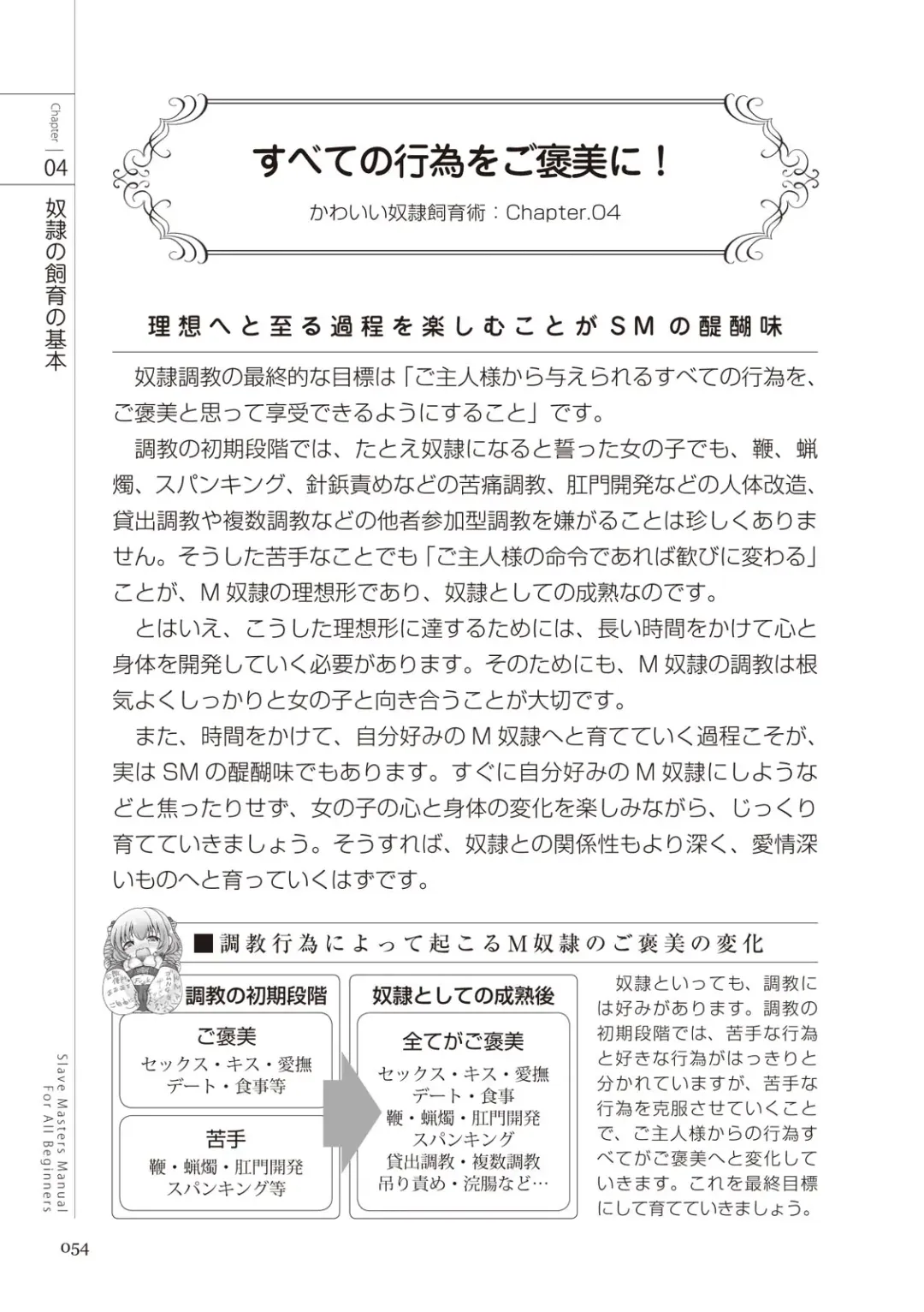 Zero kara Hajimeru SM Manual Kawaii Dorei Shiikujutsu Fhentai - Page 54